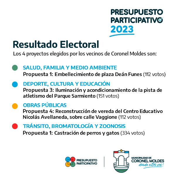 Resultado De La Propuesta Ganadora: Presupuesto Participativo 2023 - FM ...